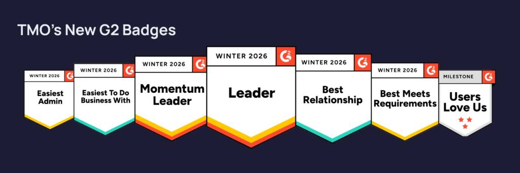 Seven G2 badges for Winter 2026 are displayed, including Easiest Admin, Easiest To Do Business With, Momentum Leader, Leader, Best Relationship, Best Meets Requirements, and Users Love Us.
