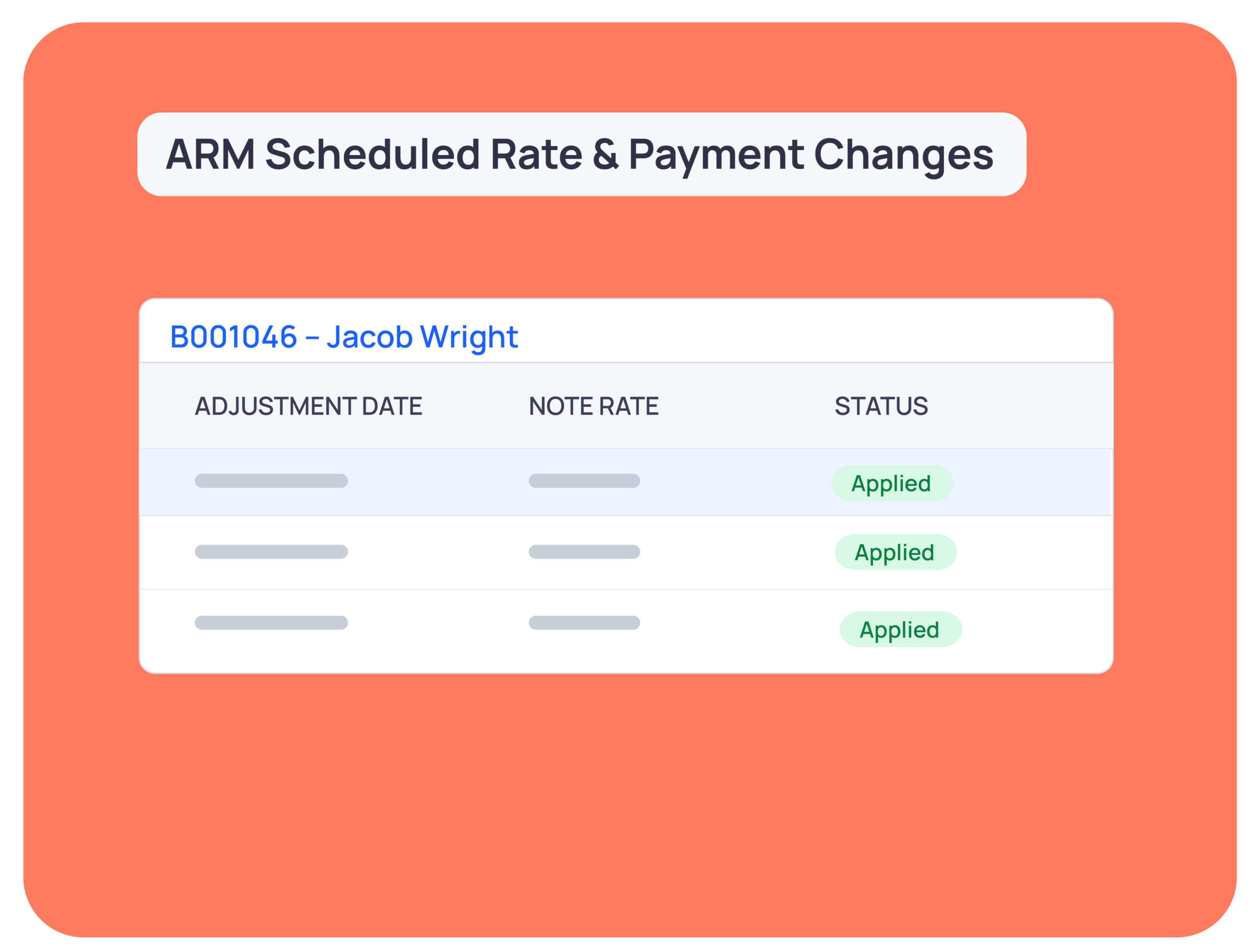 A digital interface shows ARM scheduled rate and payment changes for B001046 - Jacob Wright, listing adjustment dates, note rates, and statuses marked as "Applied.