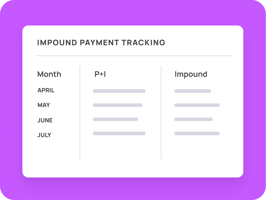 A chart labeled "Impound Payment Tracking" shows months April to July with columns for P+I and Impound, both containing placeholder lines for data.