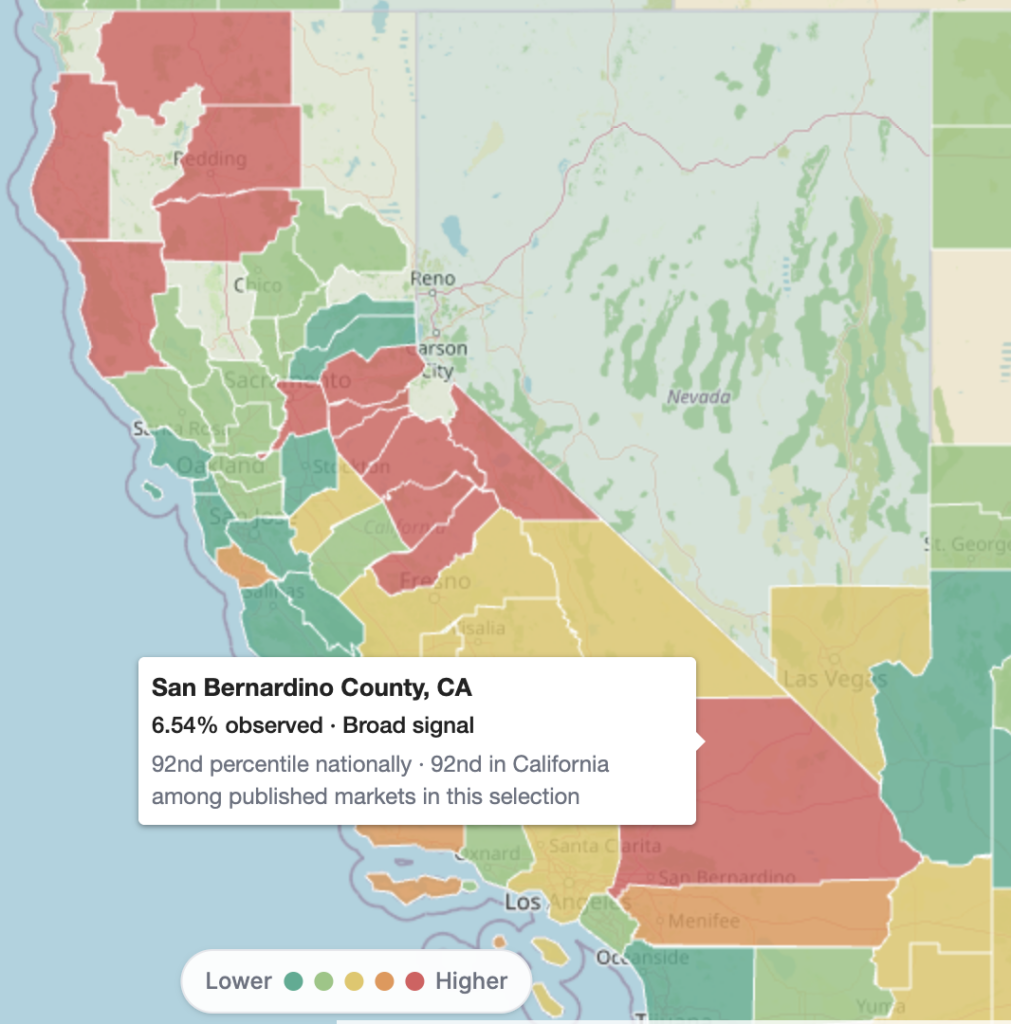 Map of California with counties color-coded by signal level; San Bernardino County is highlighted, showing 6.54% observed and a rank of 92nd in California for published markets in this selection.
